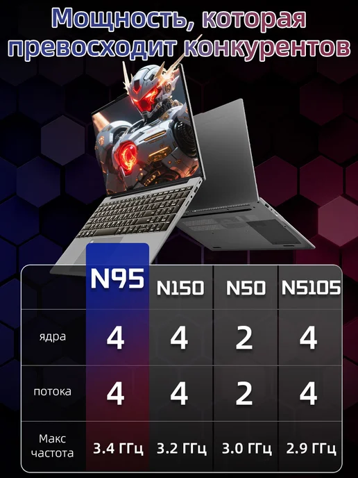 16,2" игровой ноутбук для офиса и учёбы—32 2048ГБ,20000 мА·ч, 2048 ГБ, фото 4