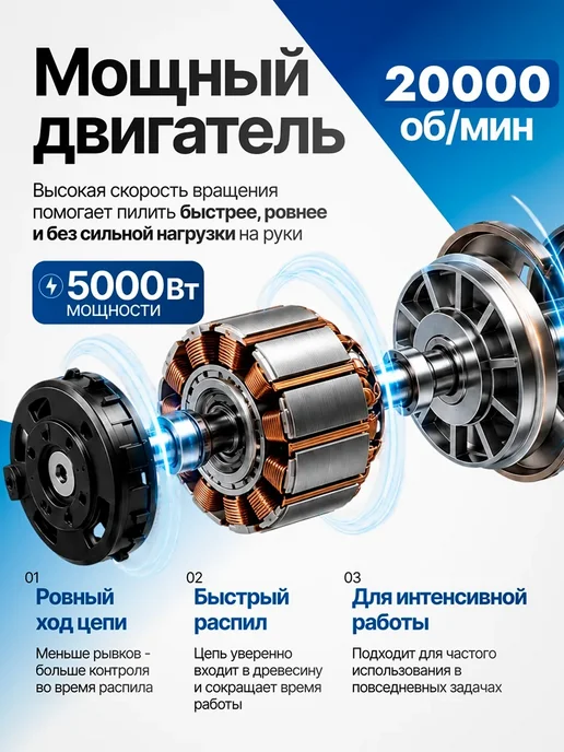 Пила аккумуляторная садовая цепная электропила 8+6 дюймов, синий, фото 4