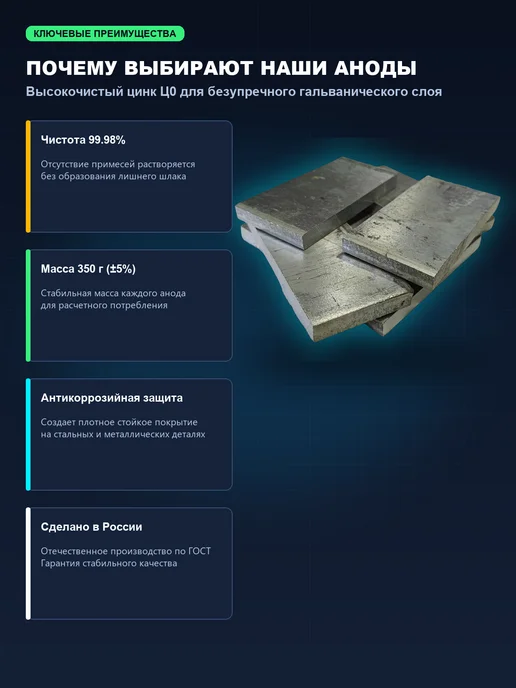 Анод цинковый Ц0 10х18х100 мм, 10x50x100 мм, фото 3