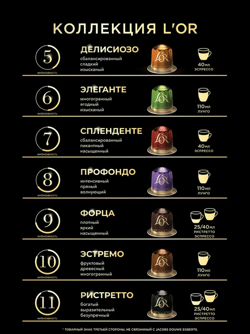 L'OR Кофе в капсулах для Nespresso Эспрессо Бразилия, 10 шт, 10 шт, фото 7
