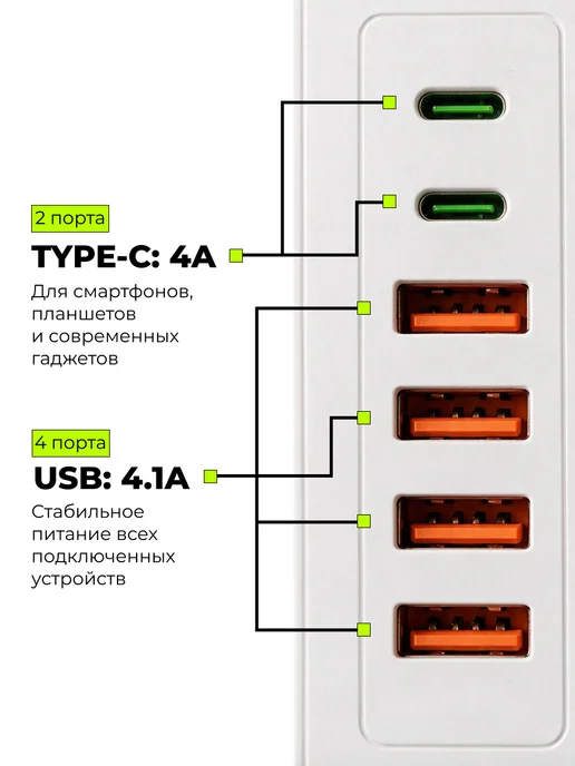 Удлинитель с Type-c 2 м Сетевой фильтр белый с USB, 2 м, фото 2