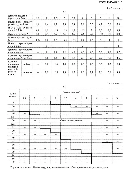 ООО ПК Стандарт-Метиз Шуруп 2-2,5х16.016 ГОСТ 1145-80 (25 штук), вариант, фото 3