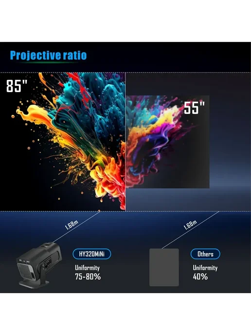 Портативный проектор HY320 mini, 1LCD, 720P, 8500 лм, черный, черный, фото 7