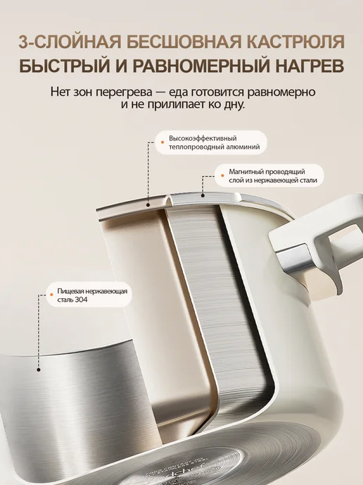 Redchef Скороварка из нержавеющей стали,6 л，Подходит для всех плит, 6 л, фото 5