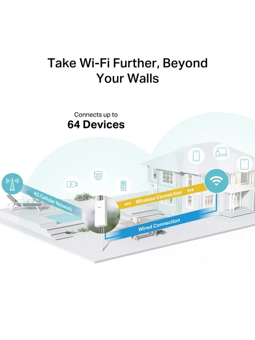 TP-link Роутер 3G 4G Archer MR402-Outdoor, 3 г, 4 г, фото 6