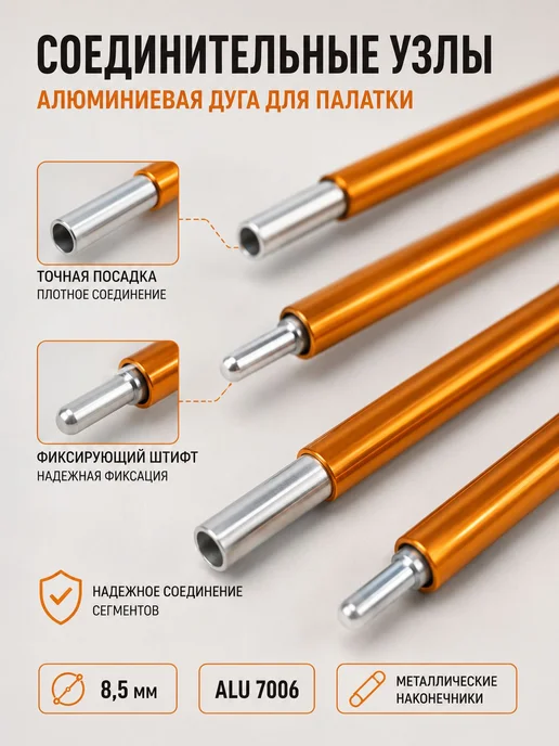 Дуга для палатки алюминиевая 4,1 м, ремонтный каркас из 11 1, 4,1 м, фото 6