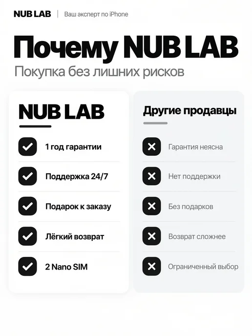 Смартфон Apple iPhone 15pro 256 ГБ (восстановленный), черный, фото 5