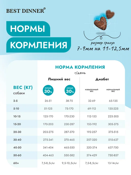 Сухой корм Best dinner Диетический Obesity для собак, 12,13 кг, фото 4