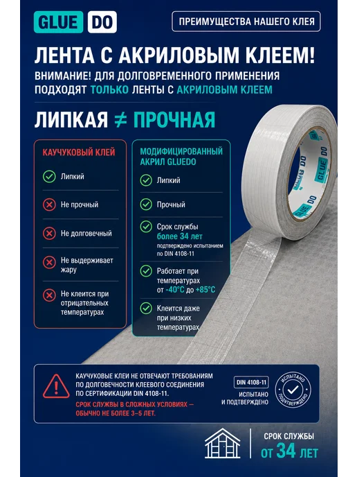 Gluedo Скотч для пароизоляции и мембран двухсторонний, белый, фото 3
