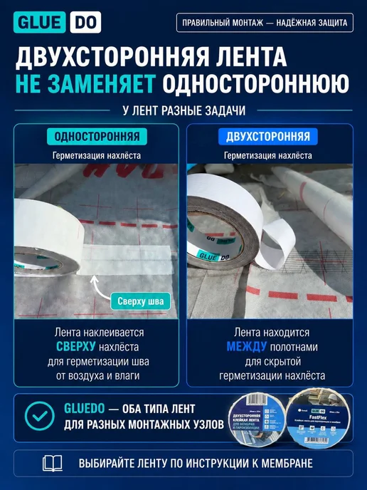 Gluedo Скотч для пароизоляции и мембран двухсторонний, белый, фото 4
