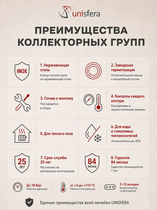 Unisfera Коллектор для теплого пола 12 контуров гребёнка, 12 контуров гребёнка, фото 2