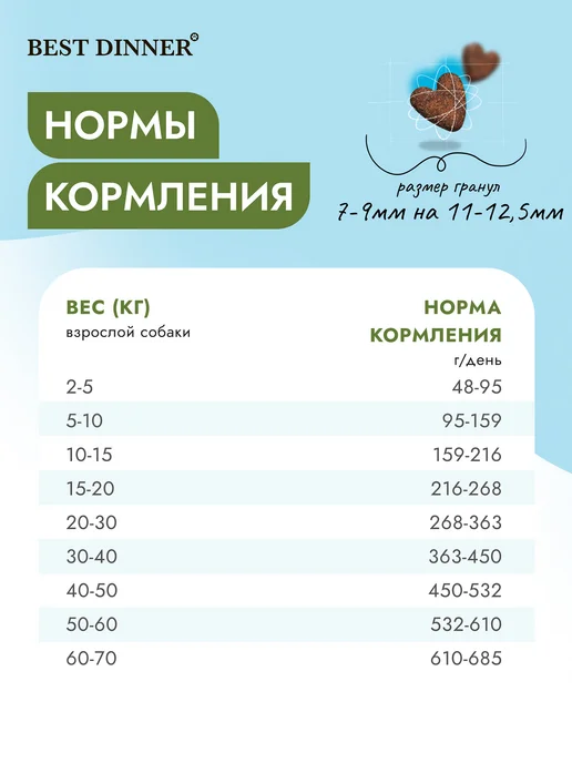 Сухой корм Best dinner Диетический Hydrolysate для собак, 12,13 кг, фото 4