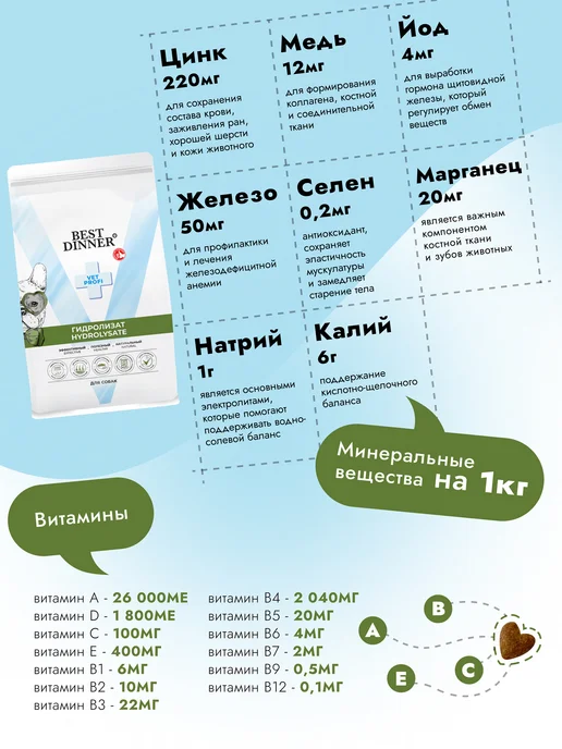 Сухой корм Best dinner Диетический Hydrolysate для собак, 12,13 кг, фото 5