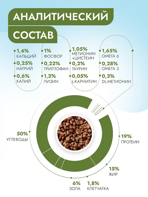 Сухой корм Best dinner Диетический Hydrolysate для собак, 12,13 кг, фото 6
