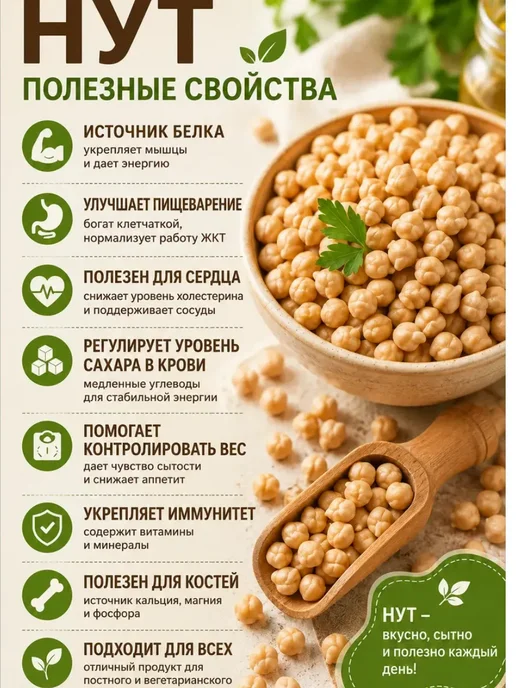 Дерево Любви Нут крупа для каш и проращивания 5 кг, 2 кг, фото 4
