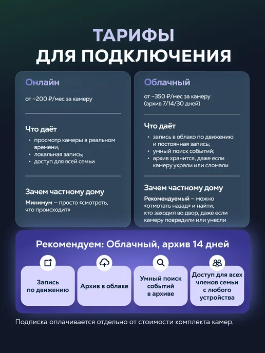 ivideon Комплект видеонаблюдения Wi-Fi на 4 камеры Solaris 360, белый, фото 6