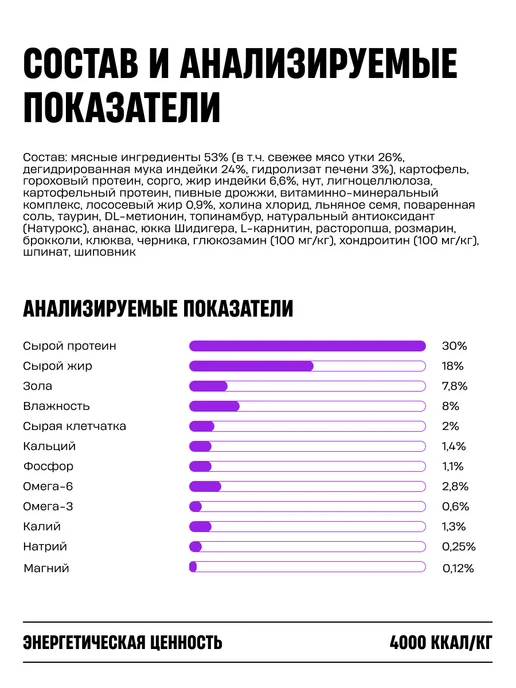 Сухой корм Wellement для собак, мелкие, щенки, утка, 0,8 кг, фото 5