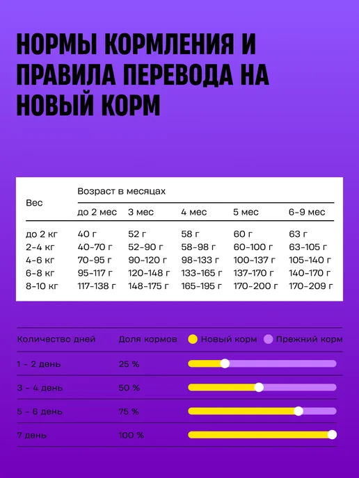 Сухой корм Wellement для собак, мелкие, щенки, утка, 0,8 кг, фото 7