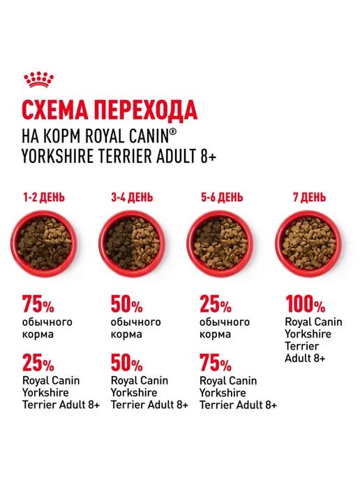 Сухой корм Royal canin Yorkshire Terrier для собак, взрослые, 0,5 кг, фото 8