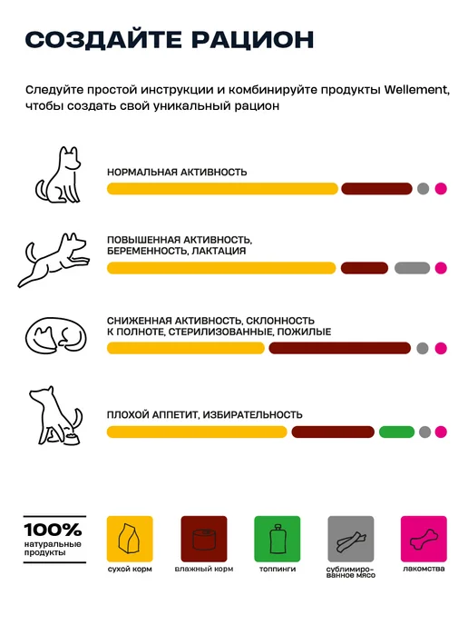 Сухой корм Wellement для собак, мелкие, индейка, кролик, 0,83 кг, фото 4