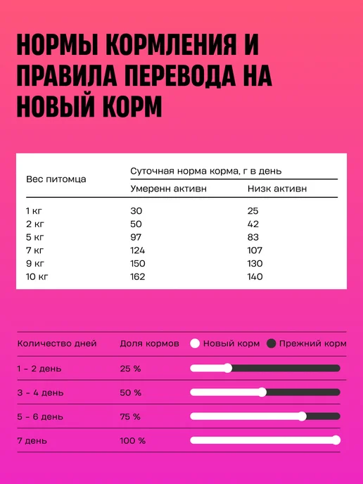 Сухой корм Wellement для собак, мелкие, индейка, кролик, 0,83 кг, фото 6