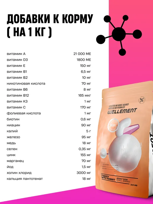 Сухой корм Wellement для собак, мелкие, индейка, кролик, 0,83 кг, фото 7