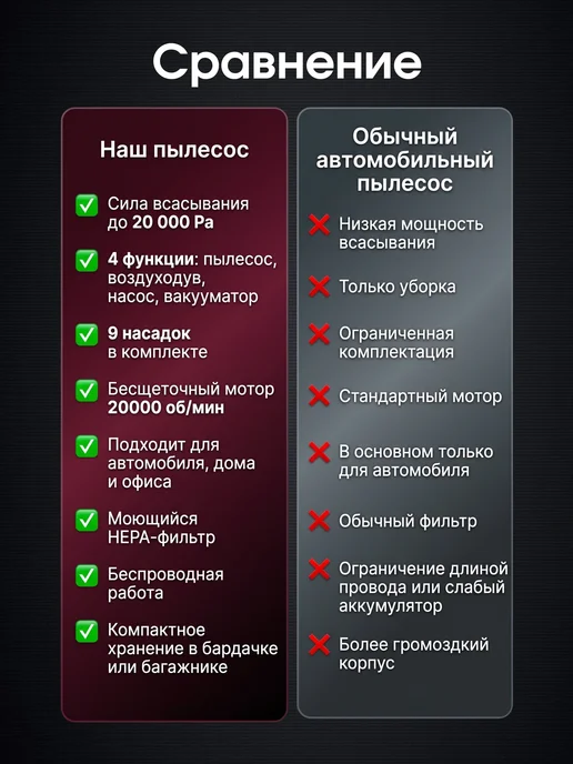 Пылесос для автомобиля беспроводной мощный, серый, фото 8