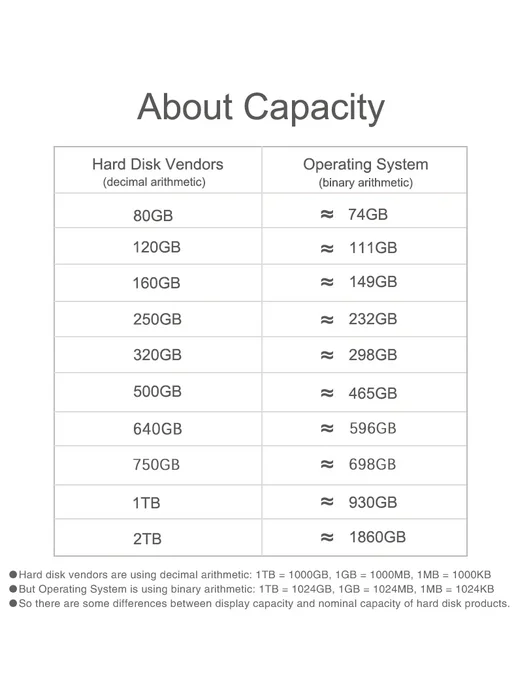 twochi Внешний жесткий диск ACASIS 500 ГБ silver USB3.0, 1 ТБ, 1 ТБ, фото 7