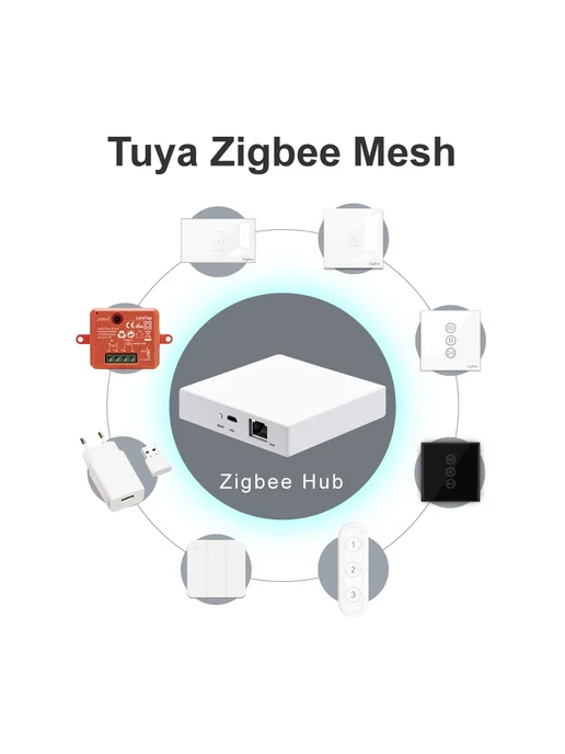 QCSMART Умные шторы ZigBee, White 1 PACK, белый, фото 6