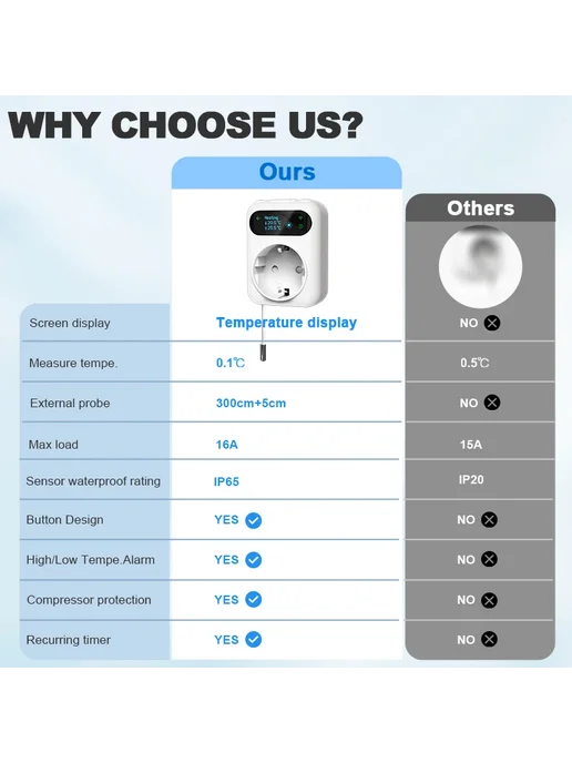 EZAIOT Wi-Fi умная розетка с термостатом и таймером, вариант, фото 3