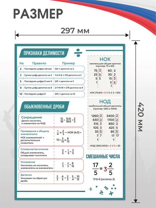 ВсёДляШколы Набор плакатов А3 для школы Математика (5-7 классы), вариант, фото 2