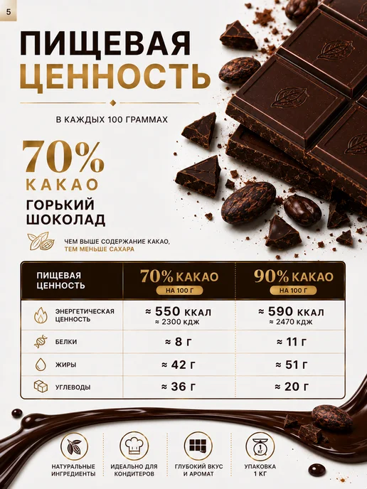Шоколад "Горький" 90% 1 кг, 1 кг, фото 8