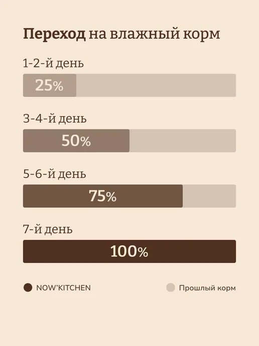 NOW'KITCHEN Влажный корм для стерилизованных кошек треска 6шт по 100г, 6 шт, 100 г, фото 8